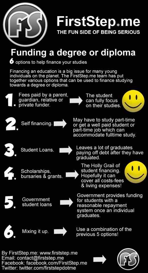 6 options to finance your studies